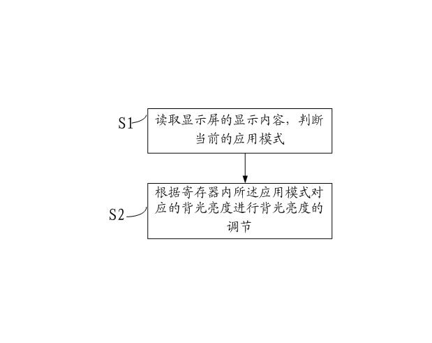Electricity saving method and system for mobile terminal display screen