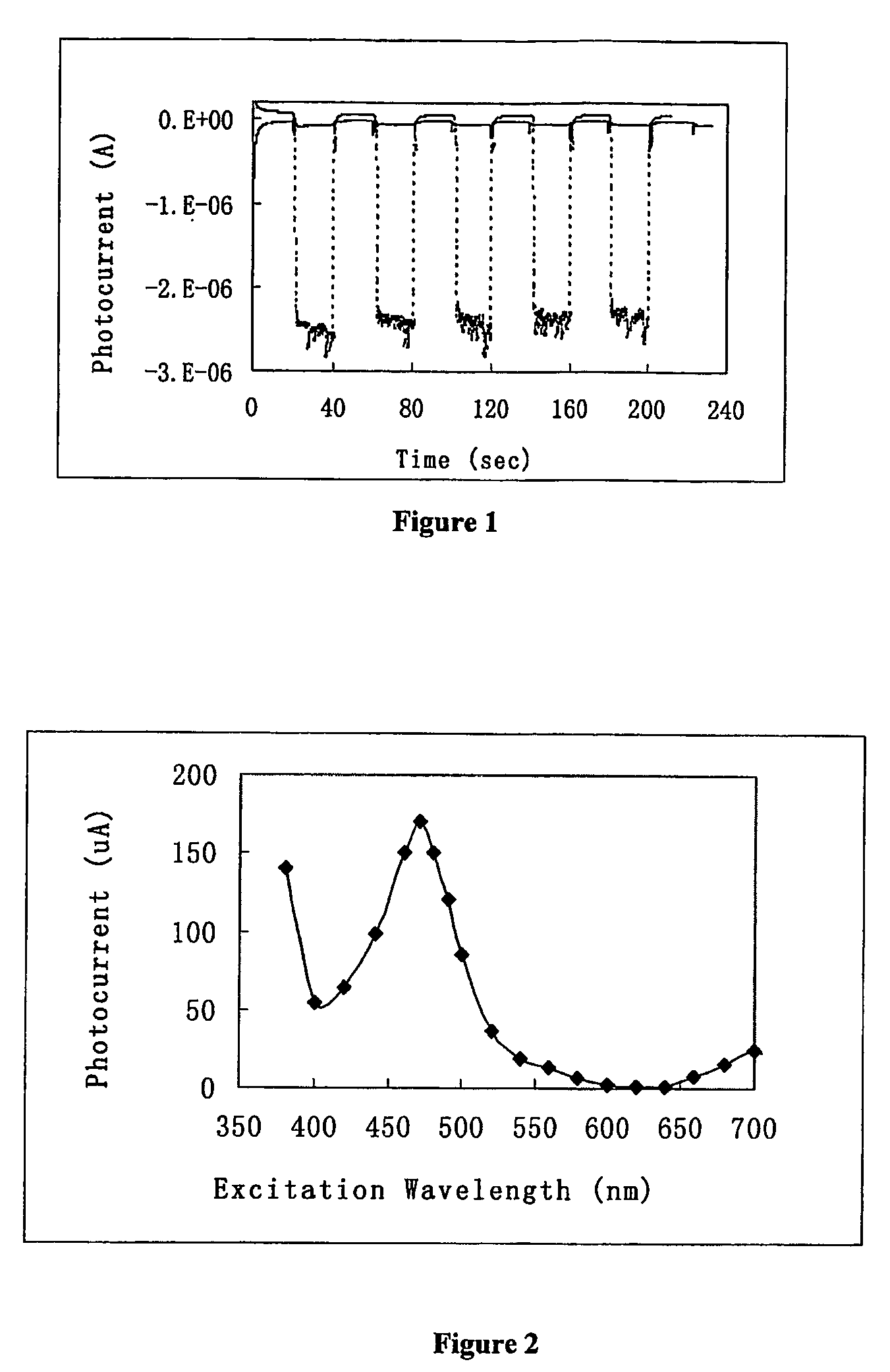 Methods for assaying analytes using photoelectrochemical labels