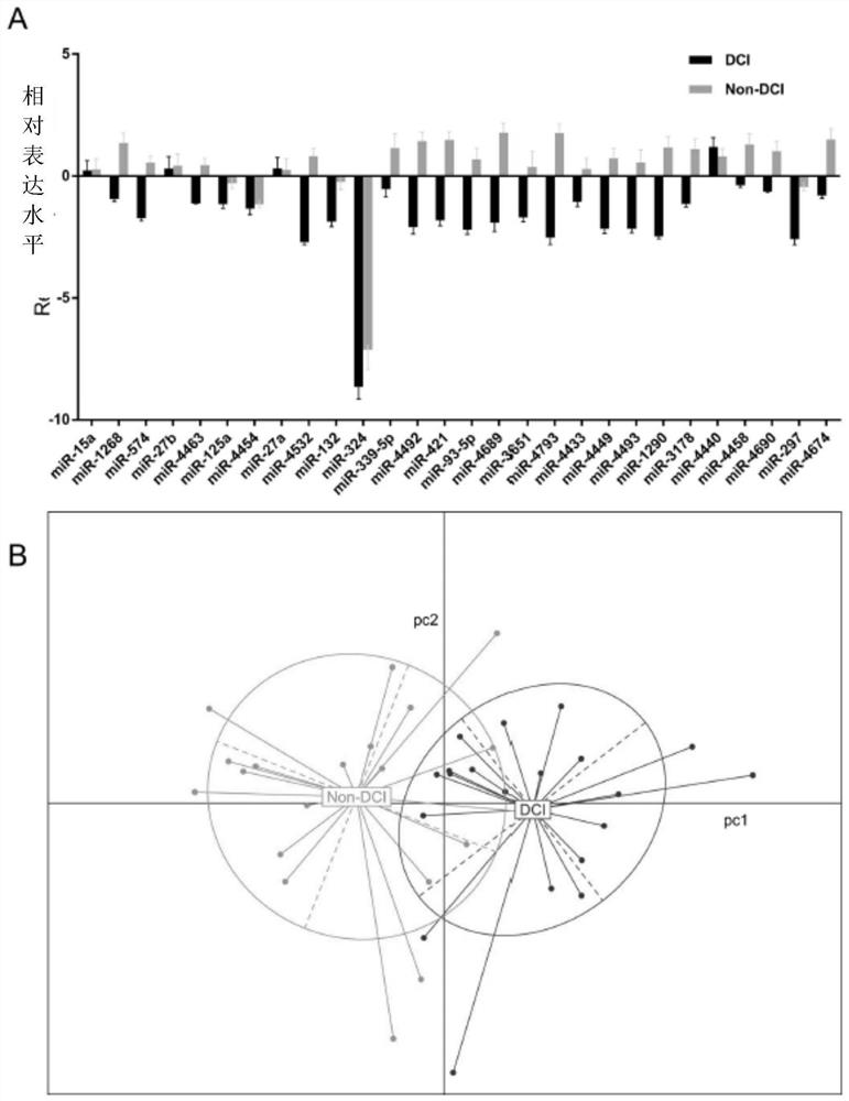 Circulating microRNA biomarkers of subarachnoid hemorrhage and their application