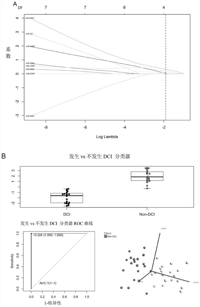 Circulating microRNA biomarkers of subarachnoid hemorrhage and their application