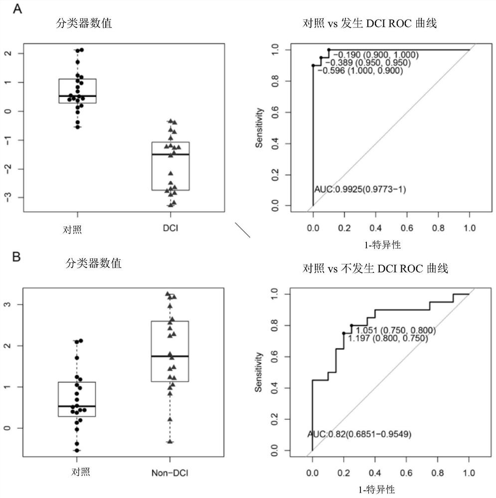 Circulating microRNA biomarkers of subarachnoid hemorrhage and their application