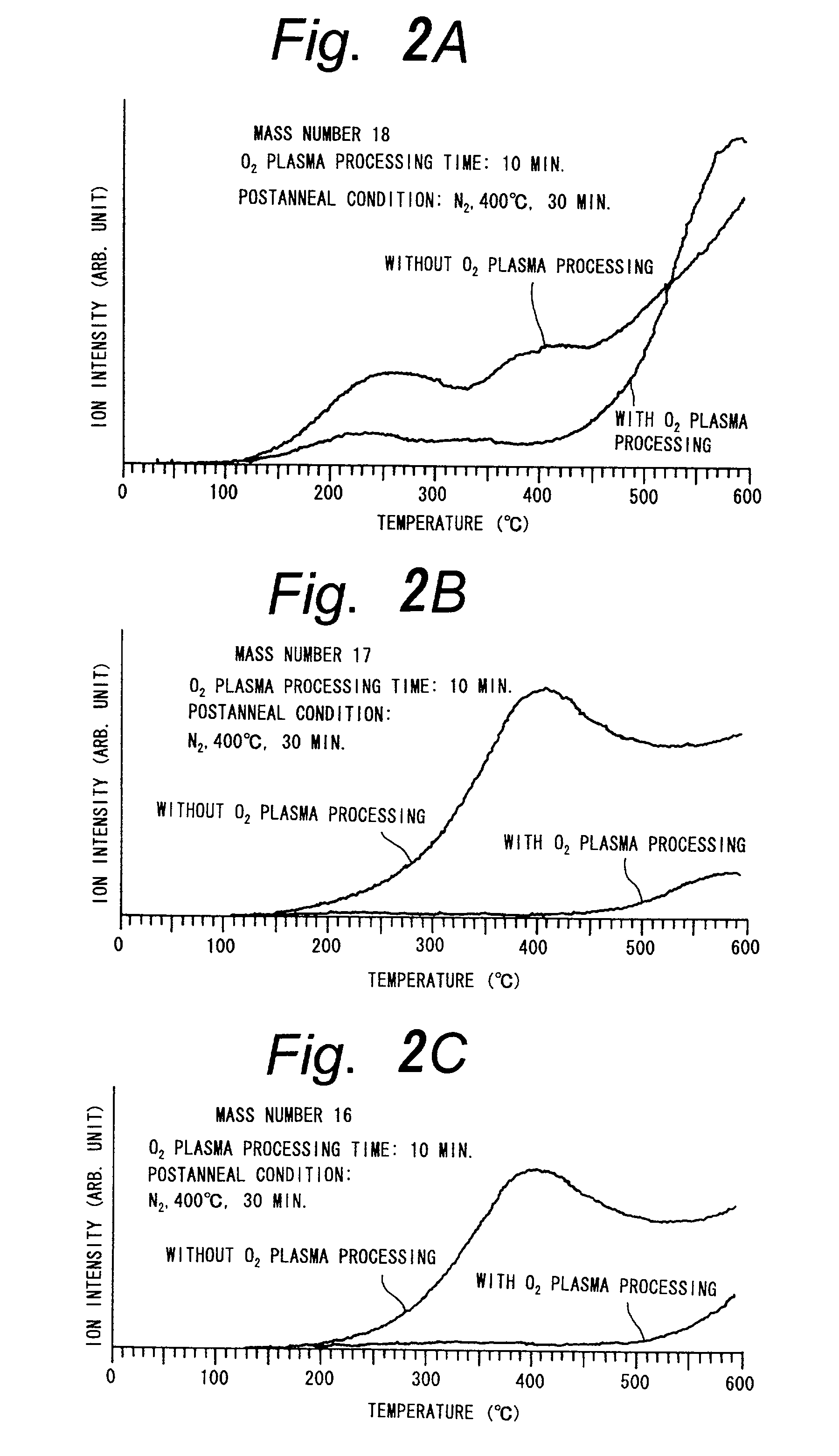 Method for making an insulating film