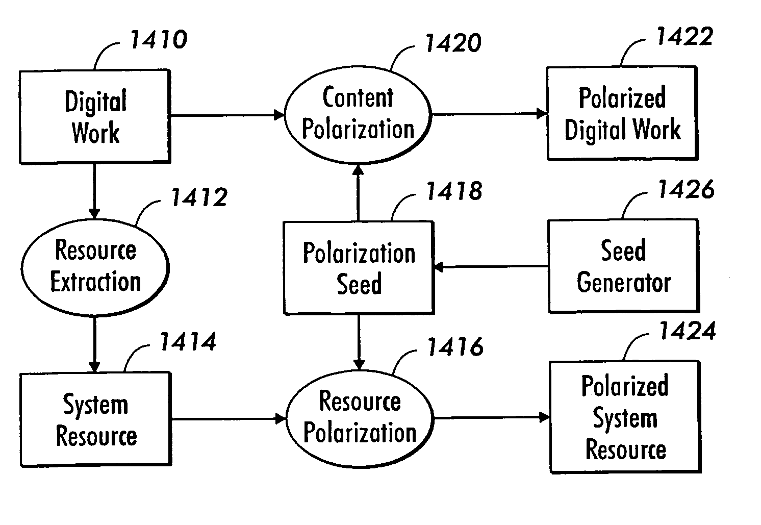 System and method for protection of digital works