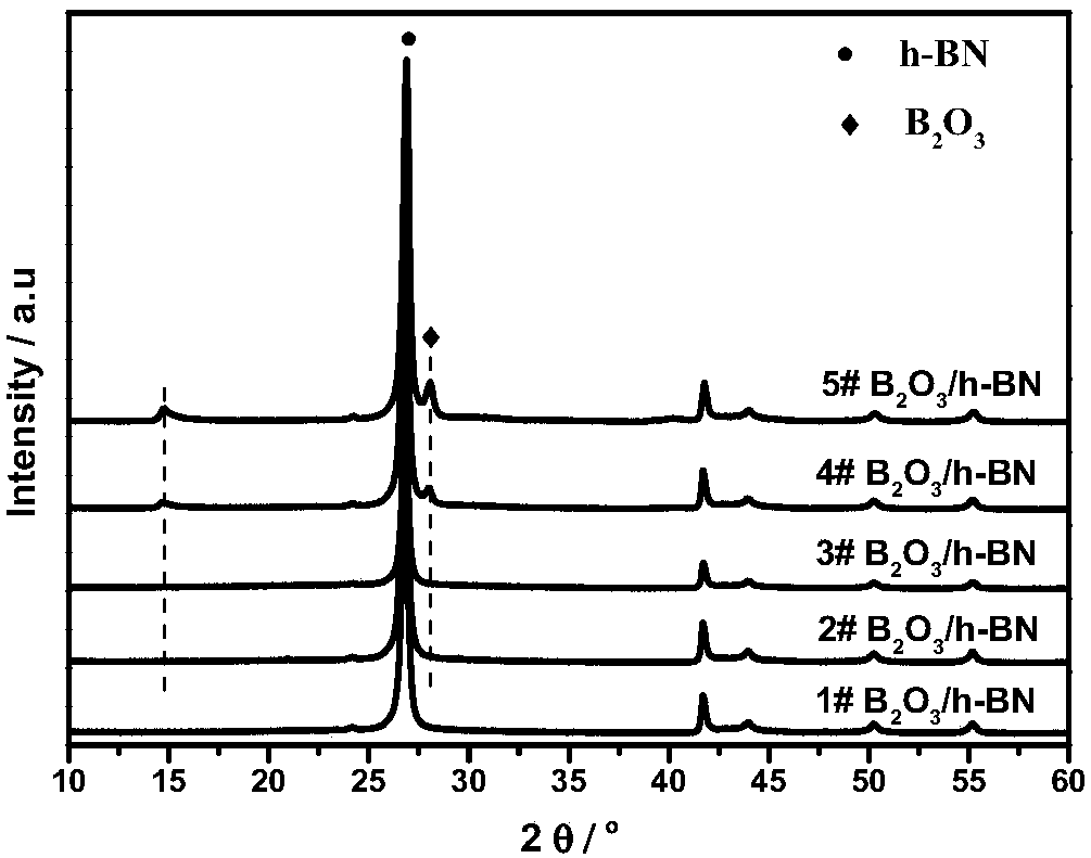 Preparation and application of boron modified boron nitride catalyst for oxidative dehydrogenation of low-carbon alkane