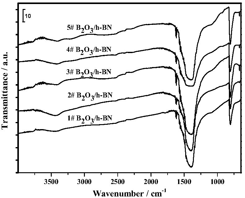 Preparation and application of boron modified boron nitride catalyst for oxidative dehydrogenation of low-carbon alkane
