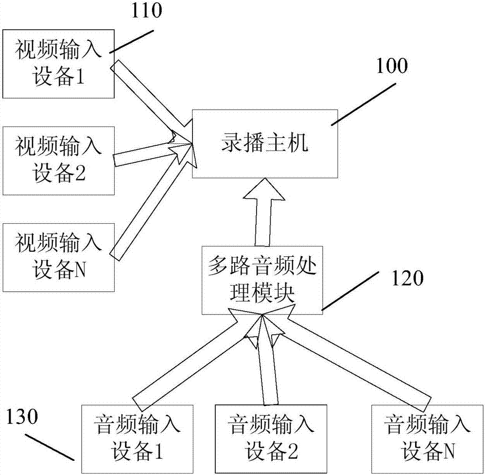 System and method for acquiring and processing multiple audio signals