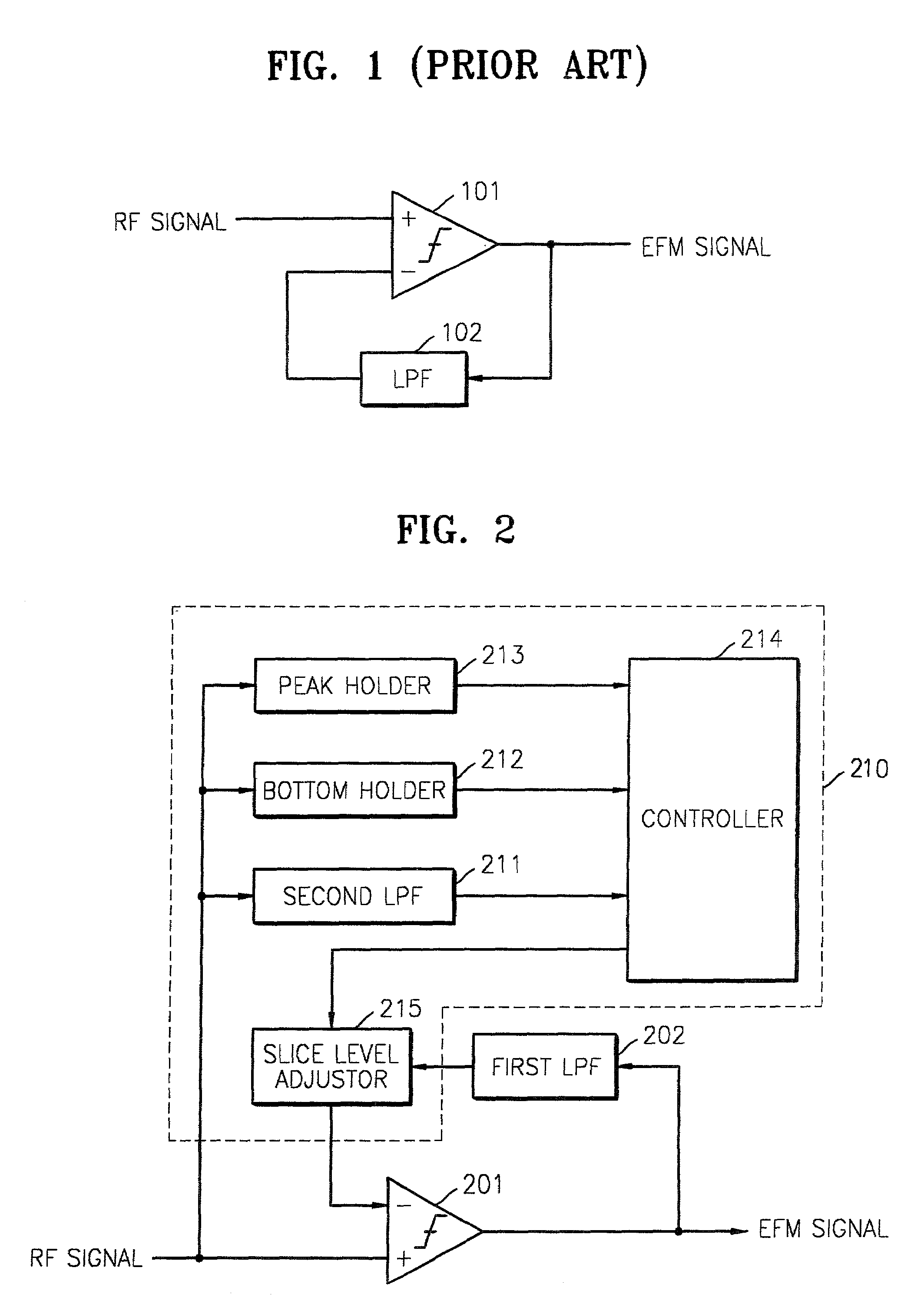 Apparatus and method for slicing RF signal and compensating for the slice level of RF signal in disk drive