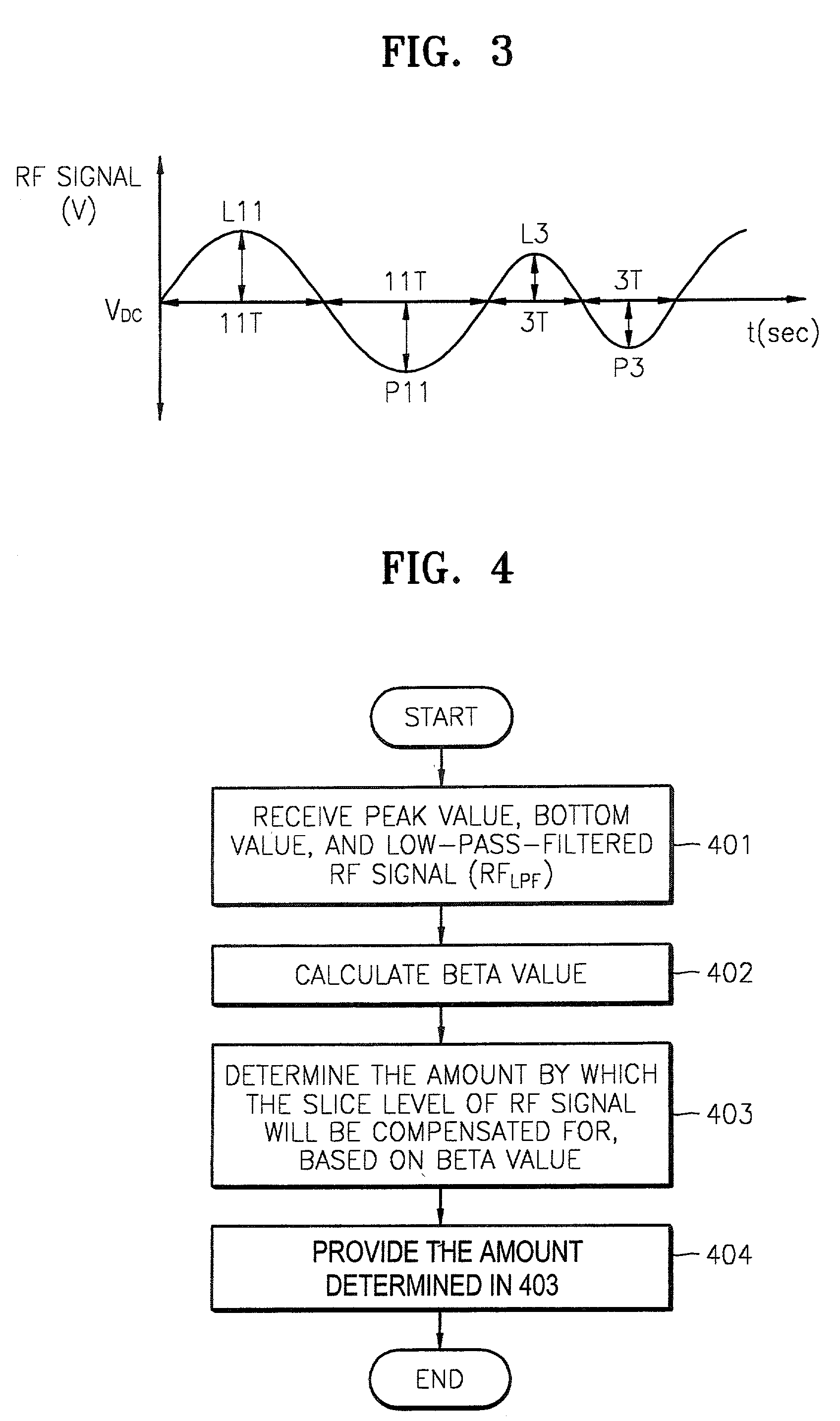 Apparatus and method for slicing RF signal and compensating for the slice level of RF signal in disk drive