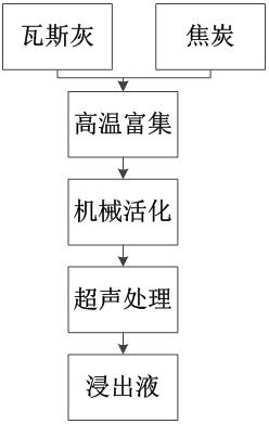 Method of Mechanochemical Coupling Ultrasonic Chemical Enhancement of Metal Leaching in Secondary Zinc Oxide Powder