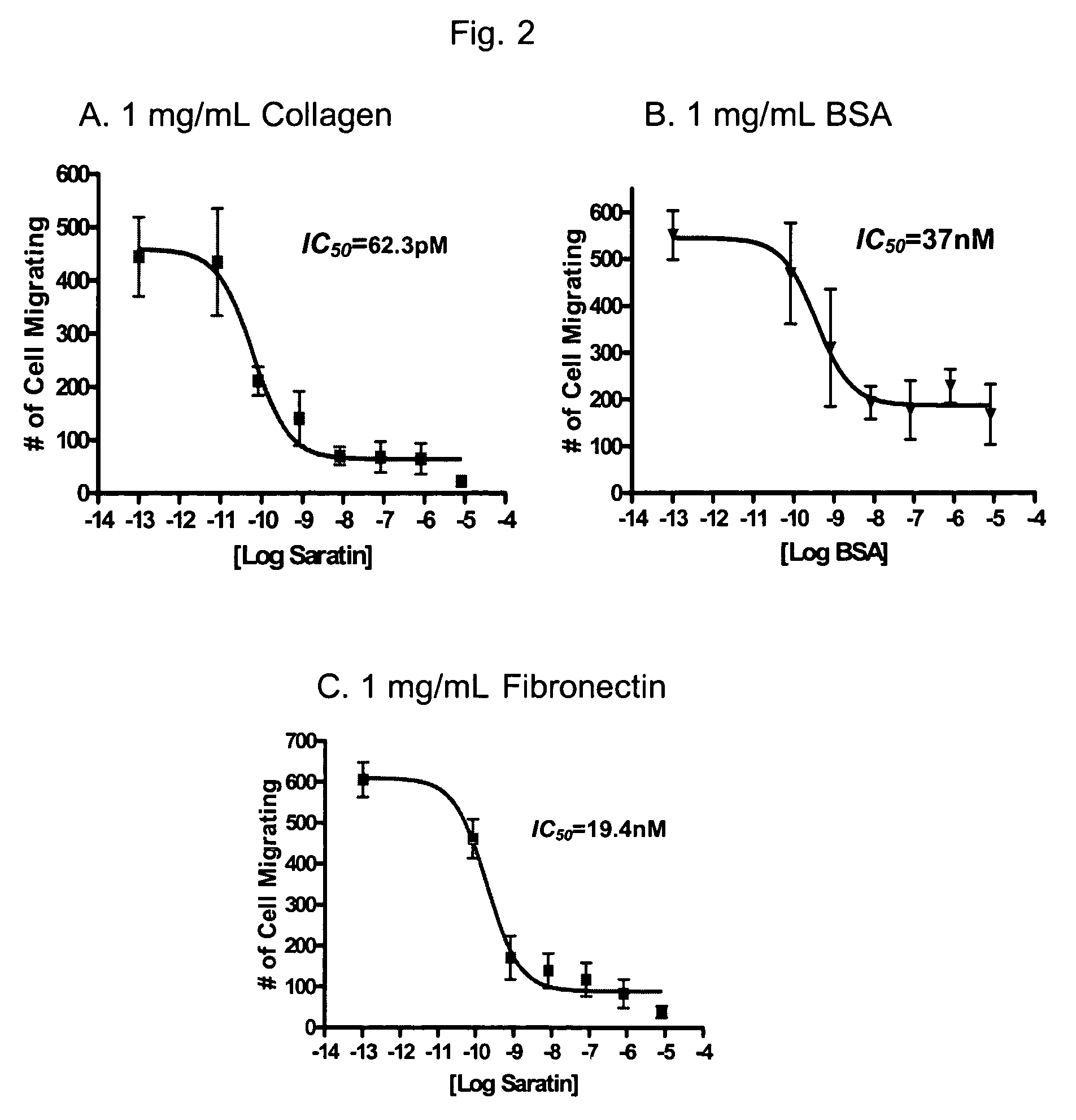 Methods and compositions for blocking platelet and cell adhesion, cell migration and inflammation