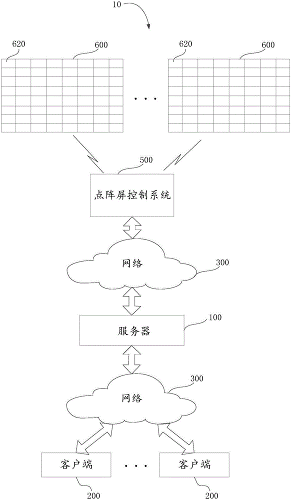 Dot matrix screen system composed of multiple praying units, and praying method of system