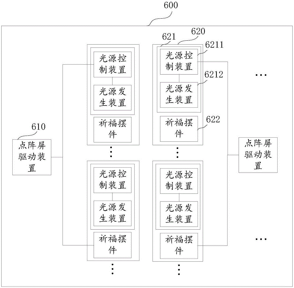 Dot matrix screen system composed of multiple praying units, and praying method of system