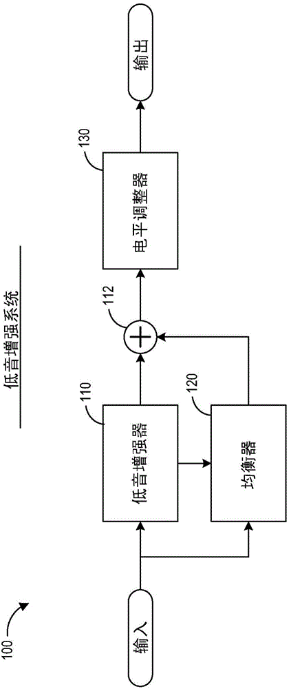 Bass enhancement system