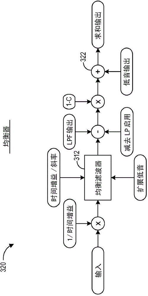 Bass enhancement system