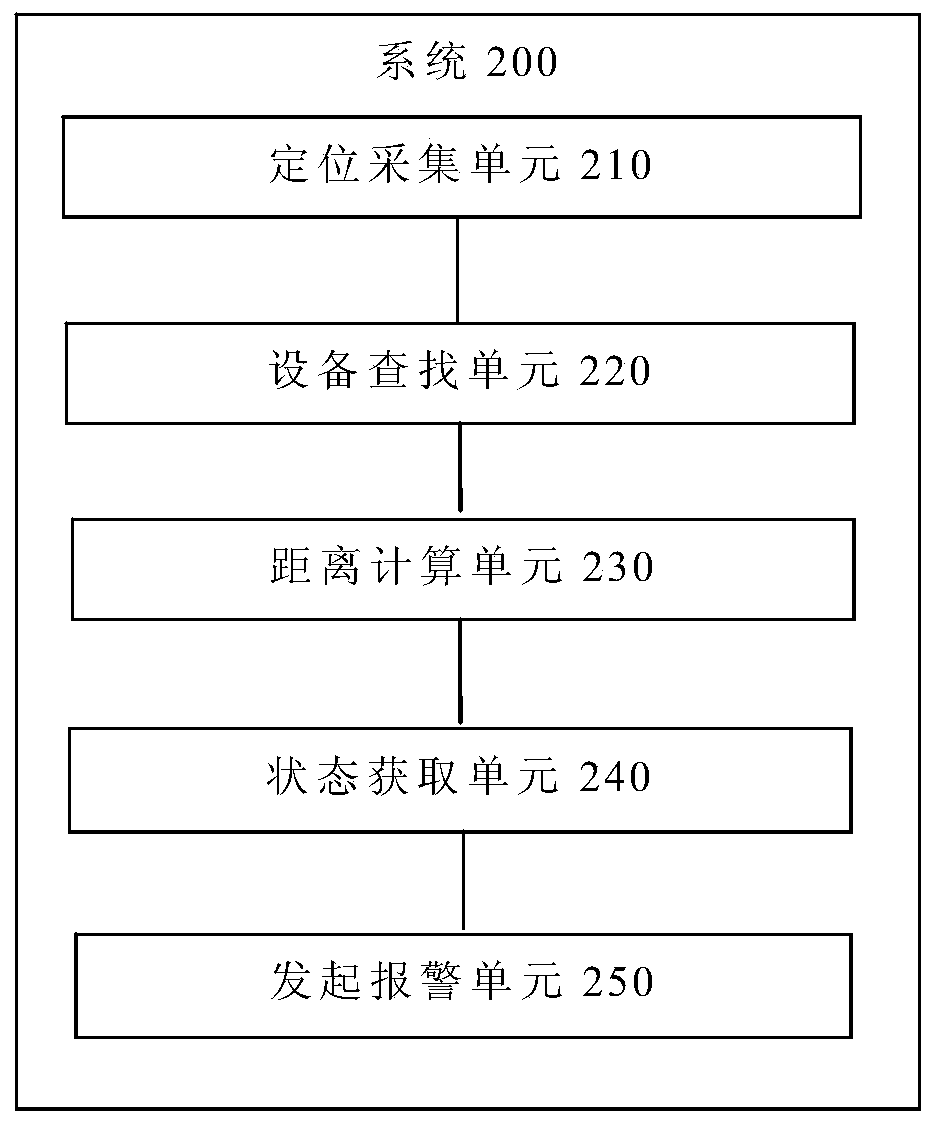 Power safety alarm method and system and bracelet terminal