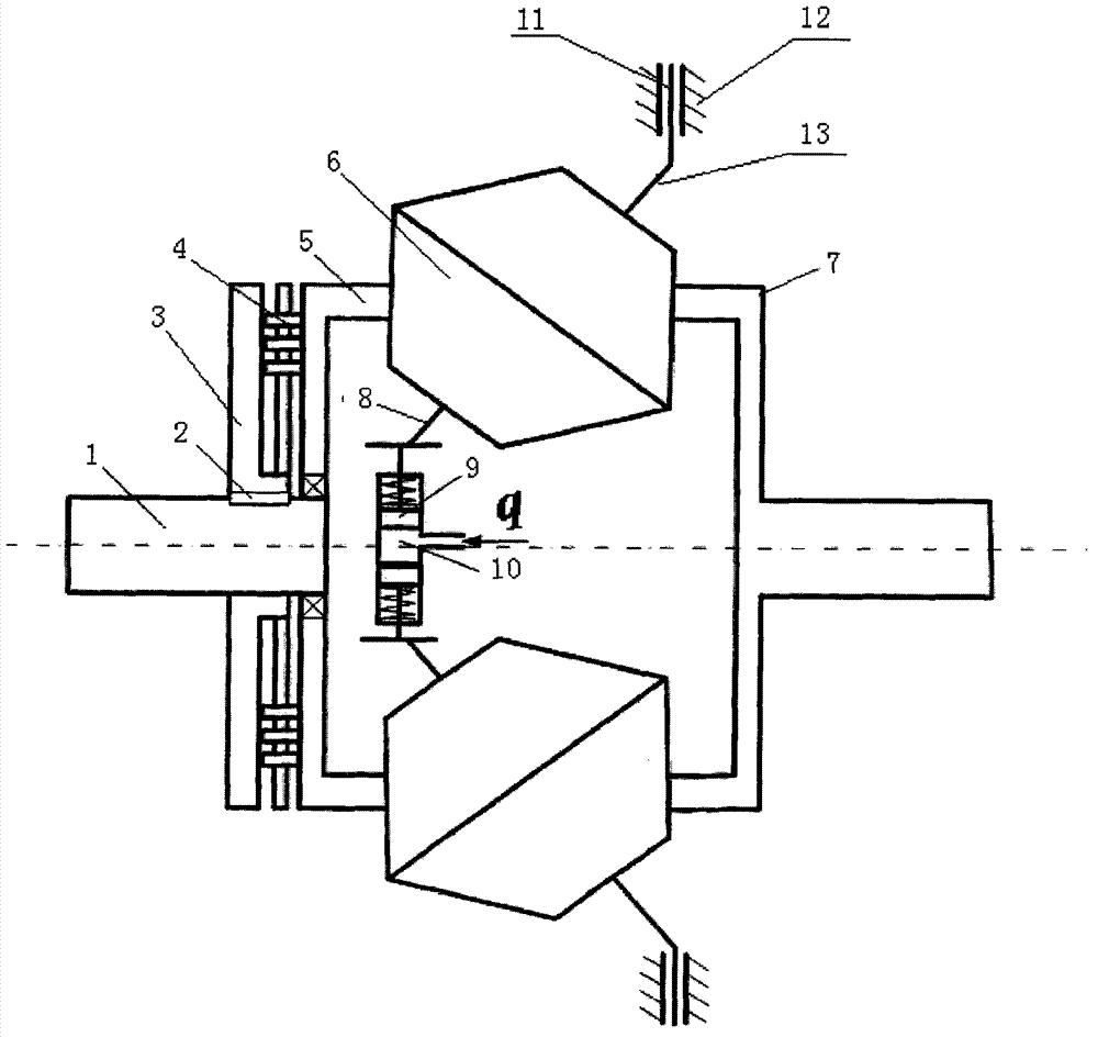 Axial-loading biconical traction drive device
