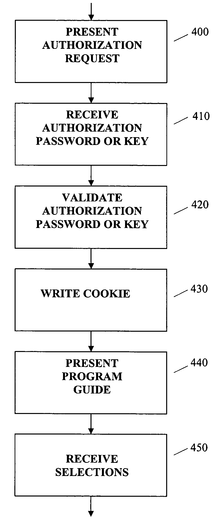 Secure multimedia transfer system