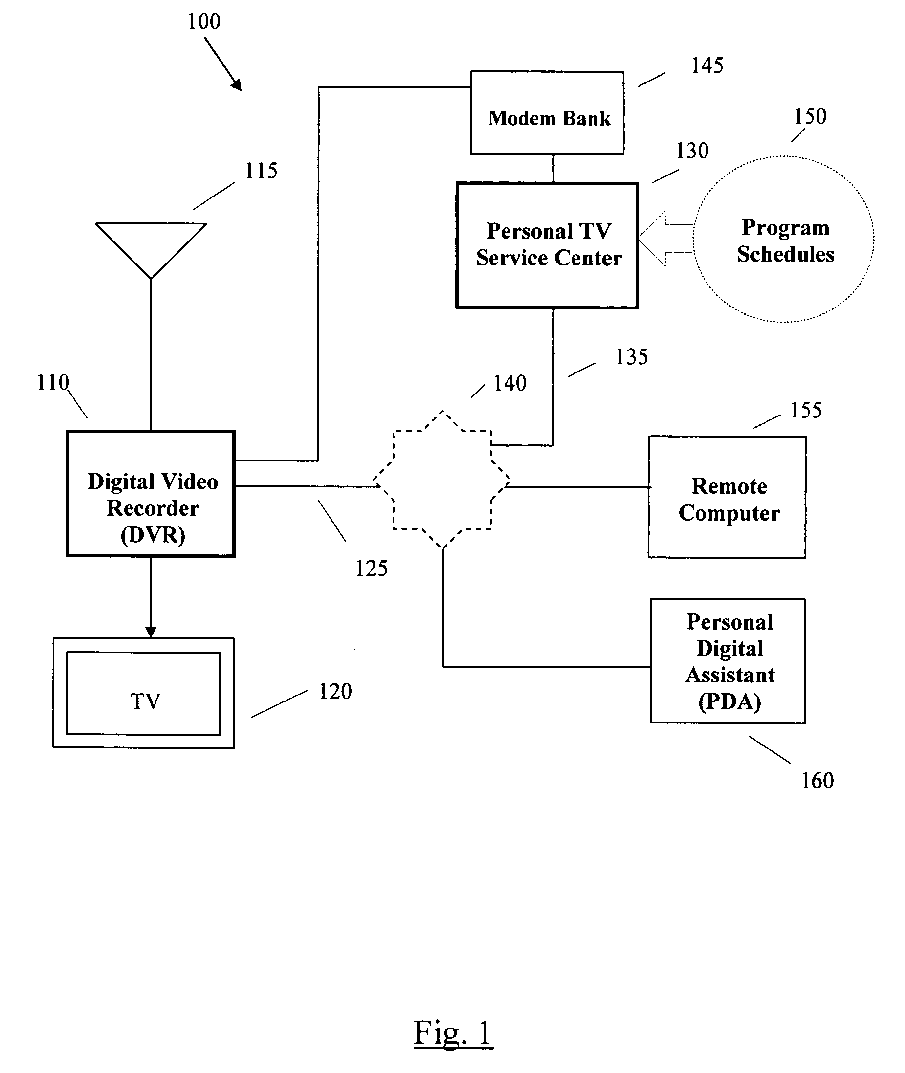 Secure multimedia transfer system