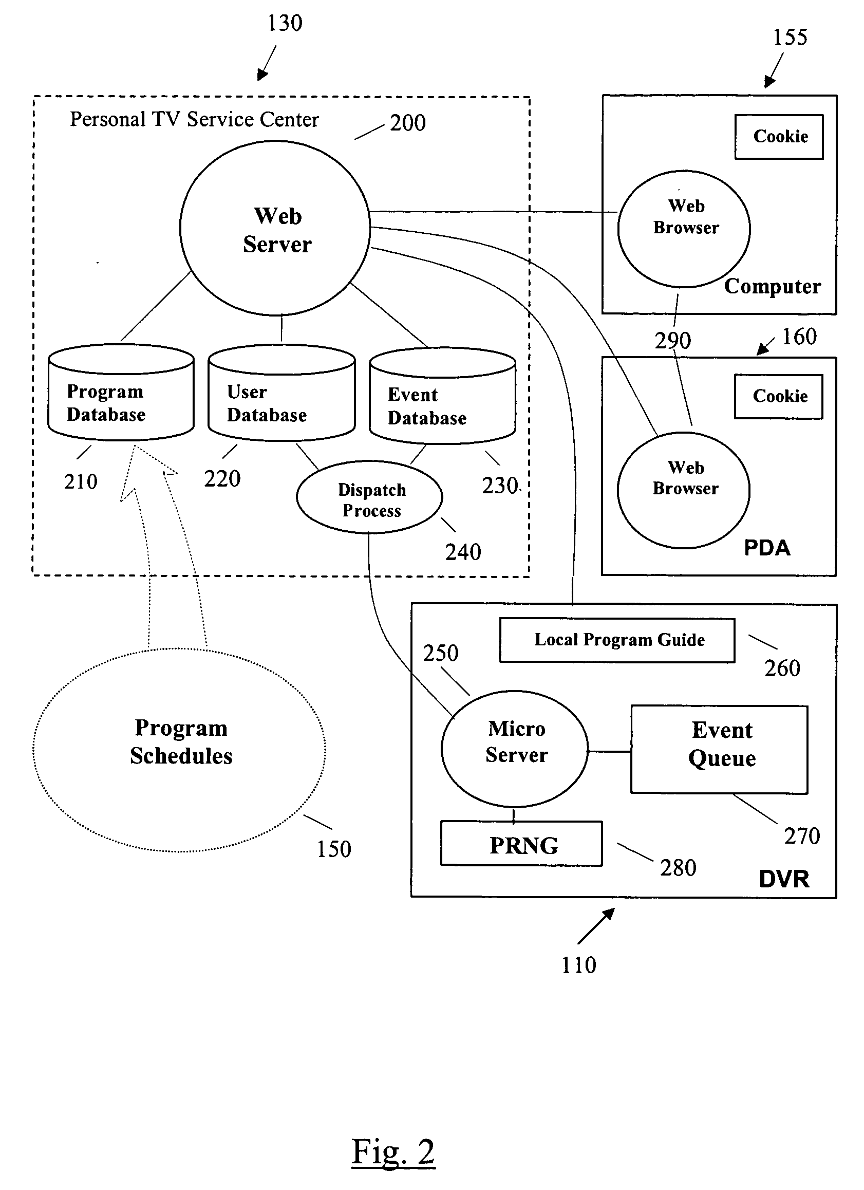 Secure multimedia transfer system