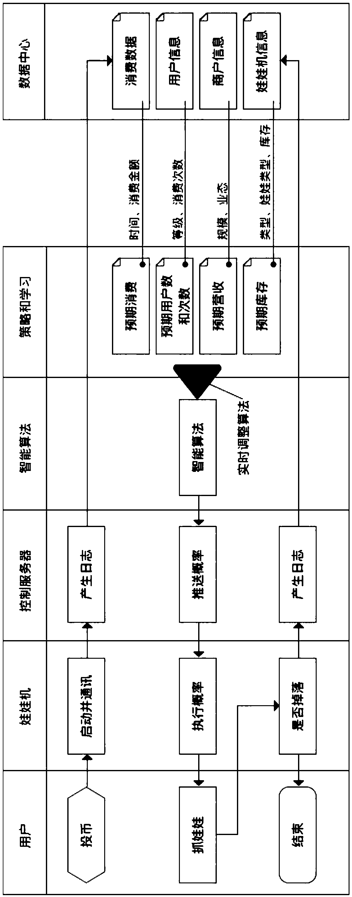 Control method for controlling grabbing success rate of doll catcher