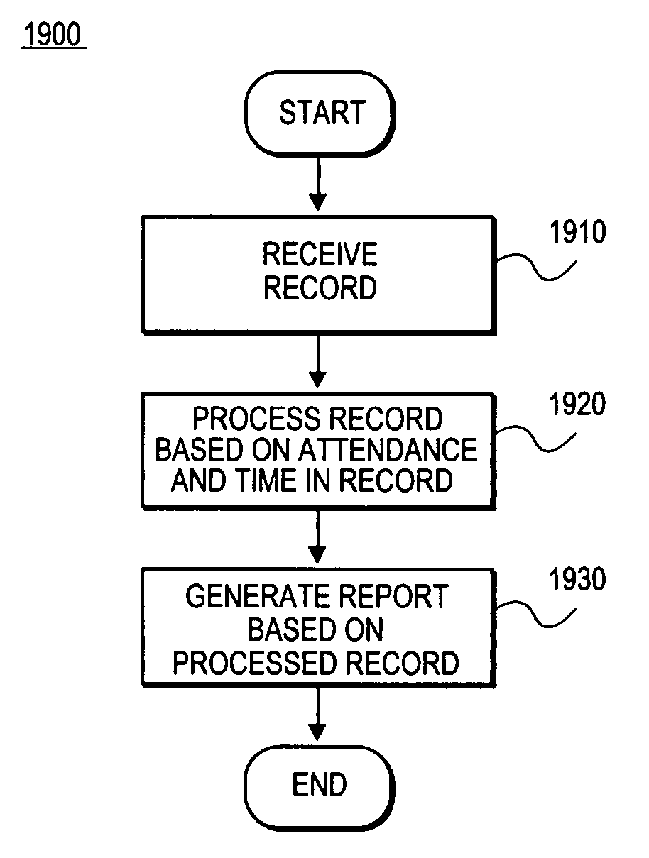 Systems and methods for processing benefits