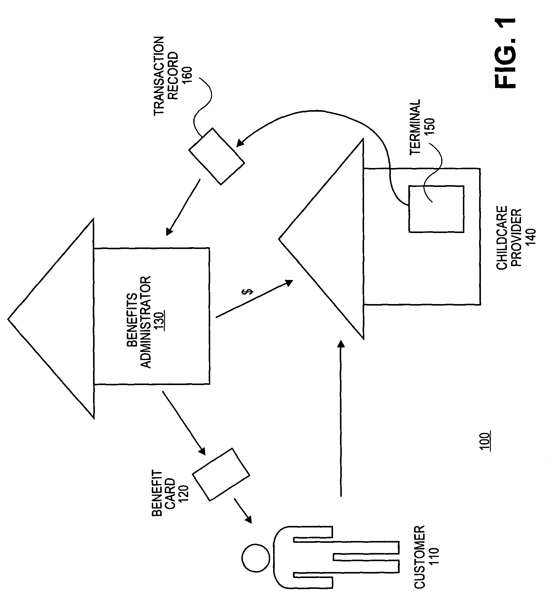 Systems and methods for processing benefits