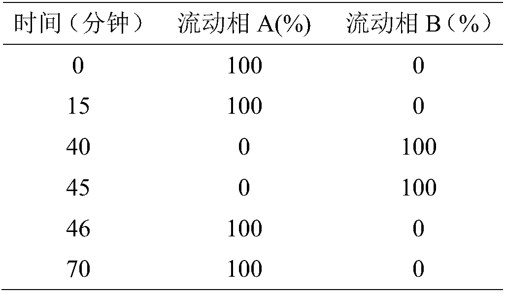 Preparation method for azacitidine crystal form I