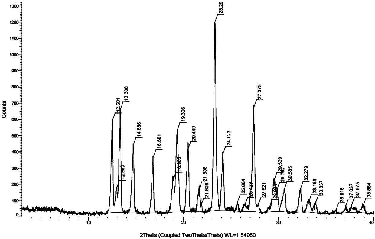 Preparation method for azacitidine crystal form I