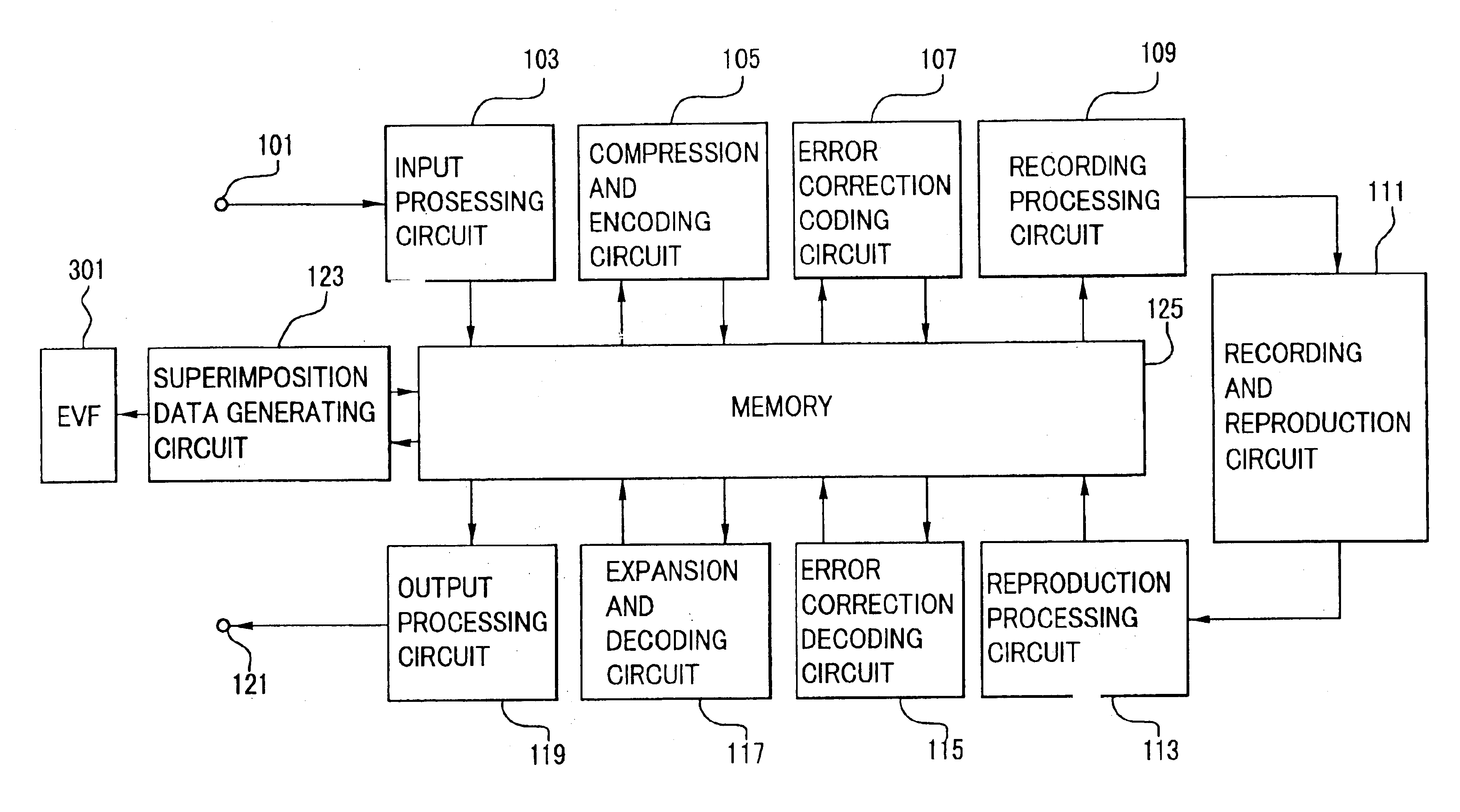 Signal processing device for processing video signal information by using memory