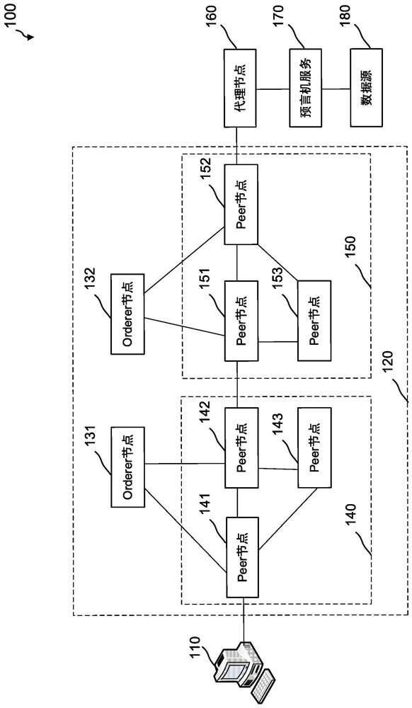 Method and apparatus for executing transactions in a blockchain network