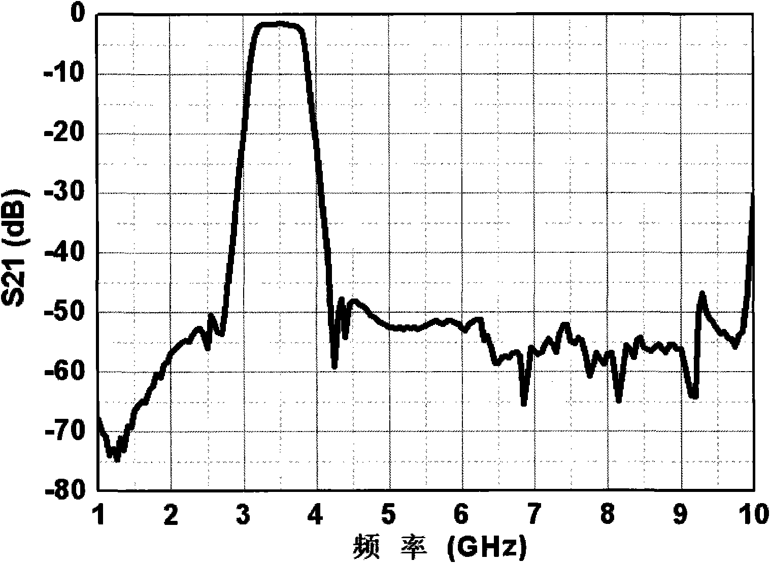 Microstrip dual-mode filter with features of wide stop band and low spurious