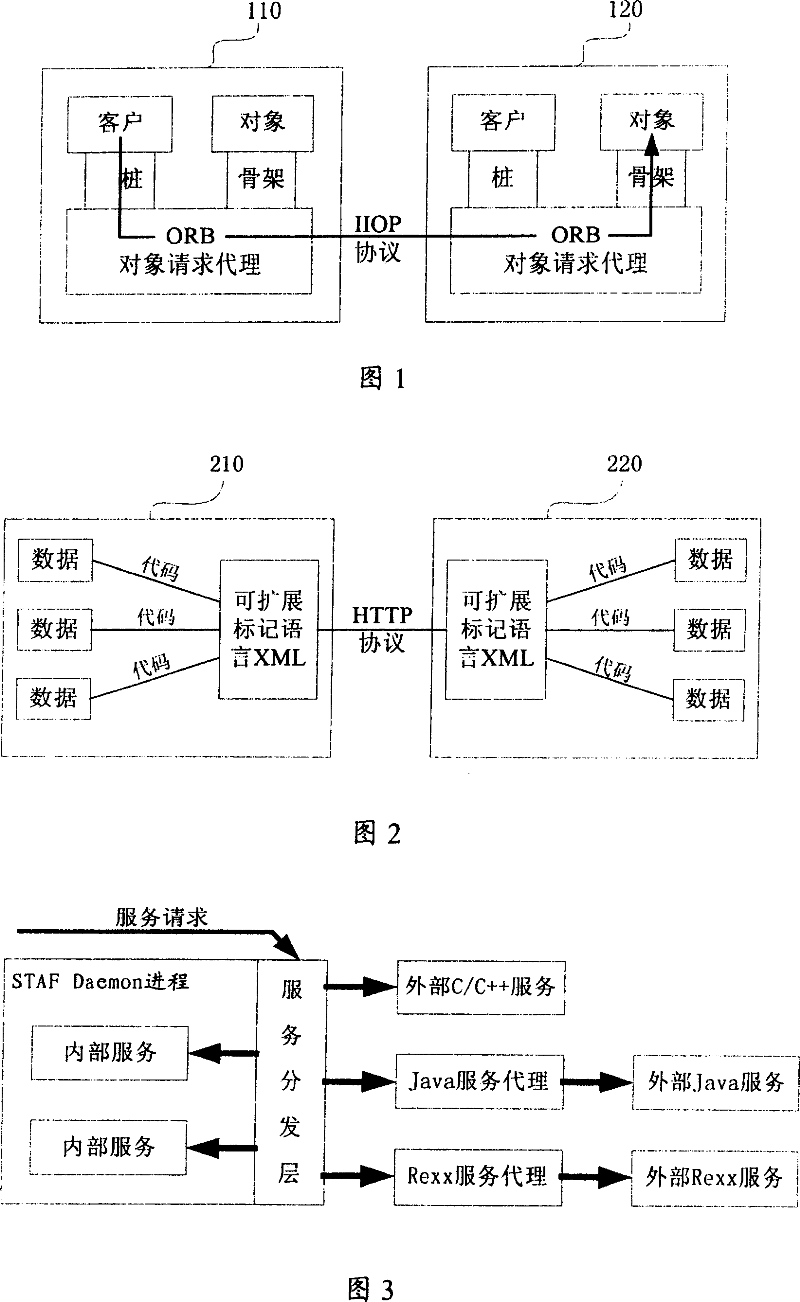 Distributed test assembly frame system and test assembly transparent transmission method