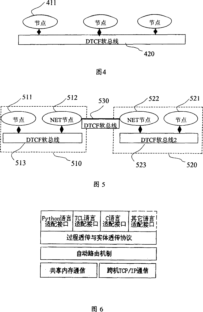 Distributed test assembly frame system and test assembly transparent transmission method