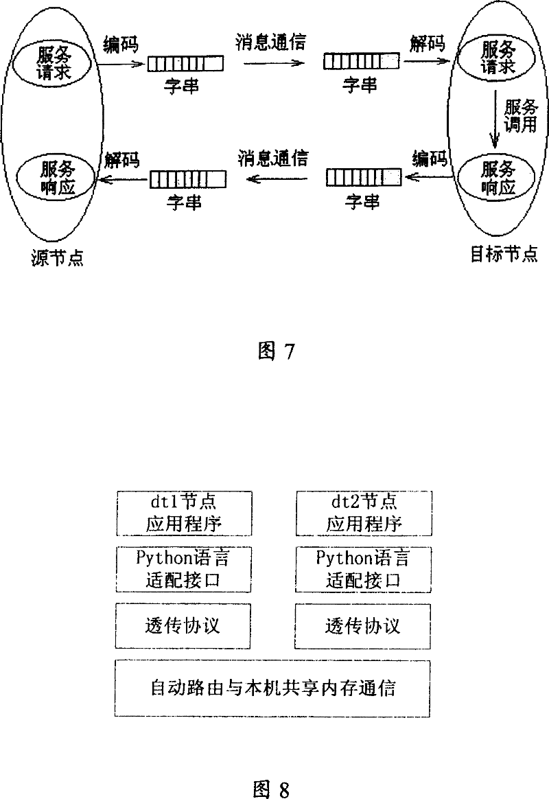 Distributed test assembly frame system and test assembly transparent transmission method