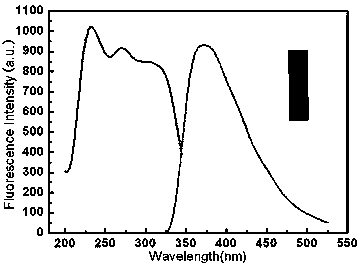 Method for preparing boron-doped carbon quantum dots by one-step solvothermal method and application of boron-doped carbon quantum dots