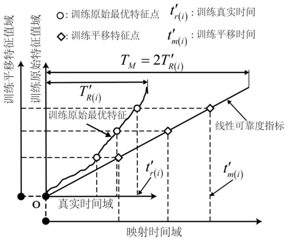 Method for predicting residual service life of rolling bearing based on linear reliability index