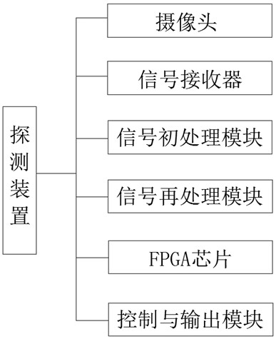 Method capable of quickly identifying target and burst height and detection device