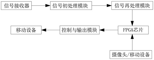 Method capable of quickly identifying target and burst height and detection device