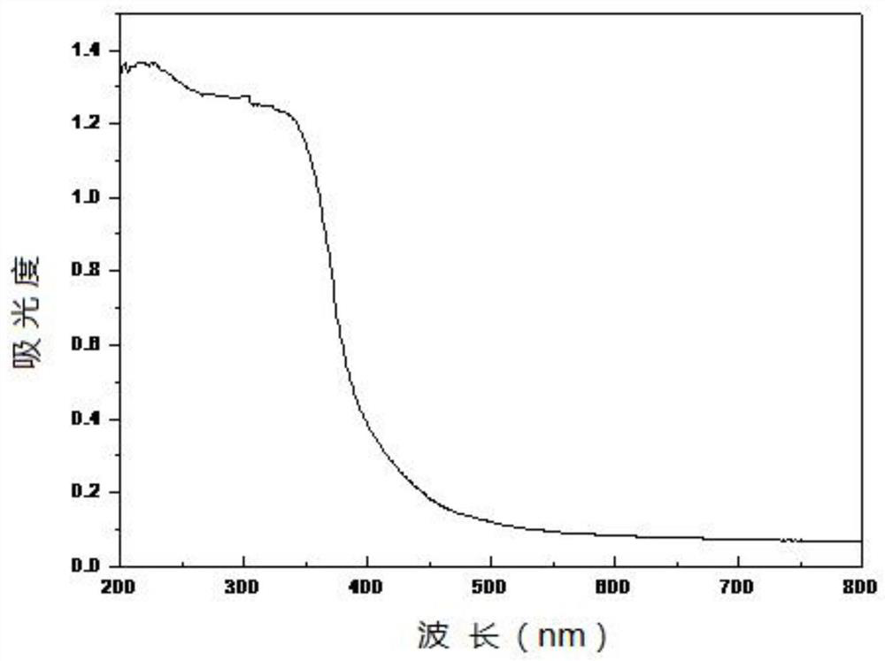Method, product and application of heterogeneous photofenton catalyst prepared from municipal sludge and red brick waste