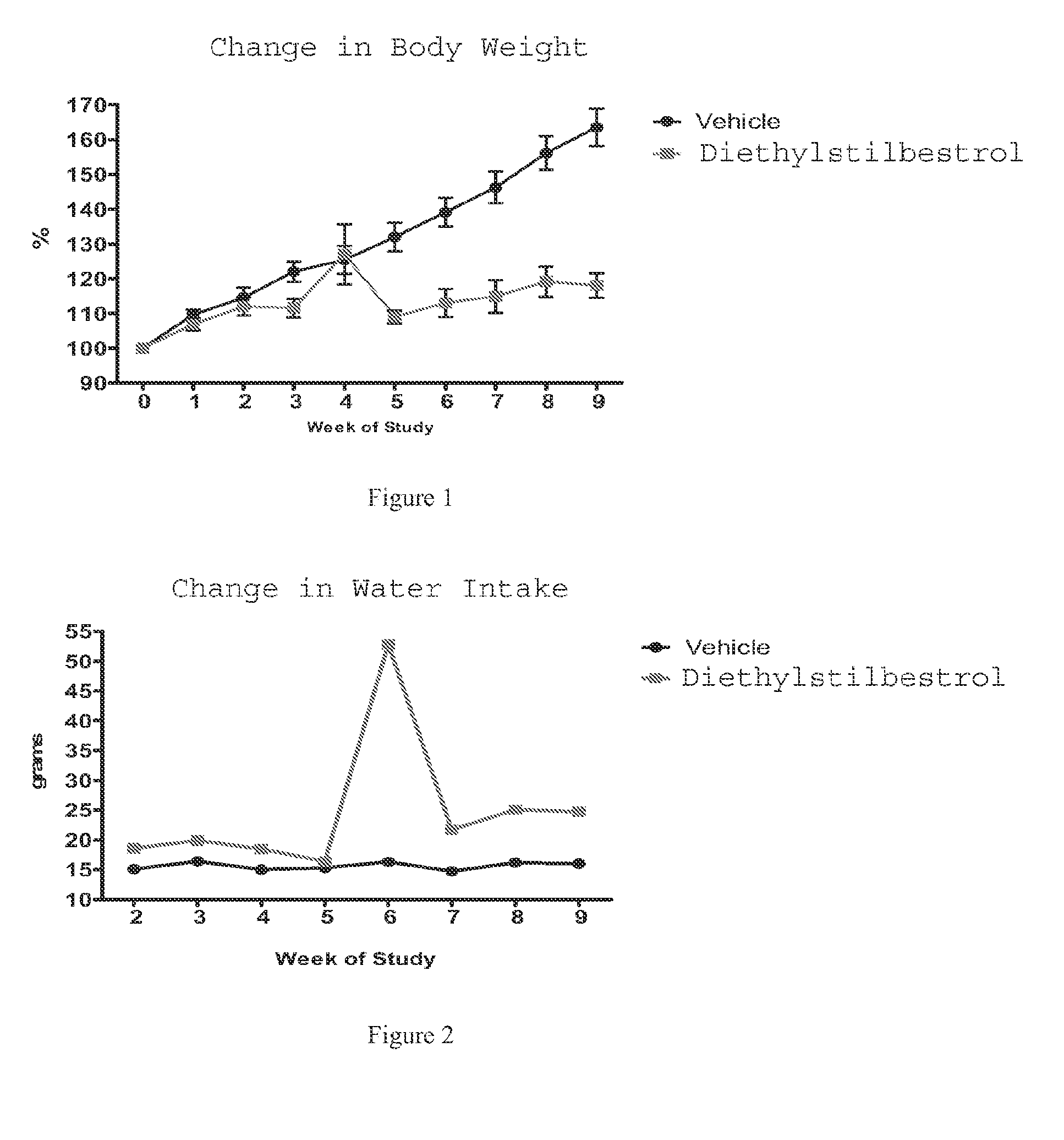 Estrogen receptor modulators for reducing body weight