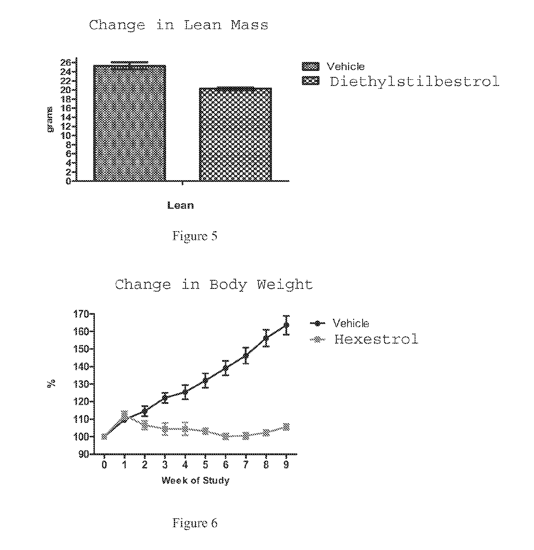 Estrogen receptor modulators for reducing body weight