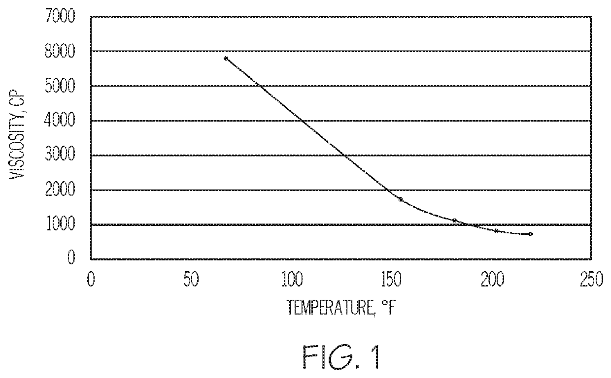 Methods for recovering petroleum that include using exothermic reactions in aqueous zones of reservoirs