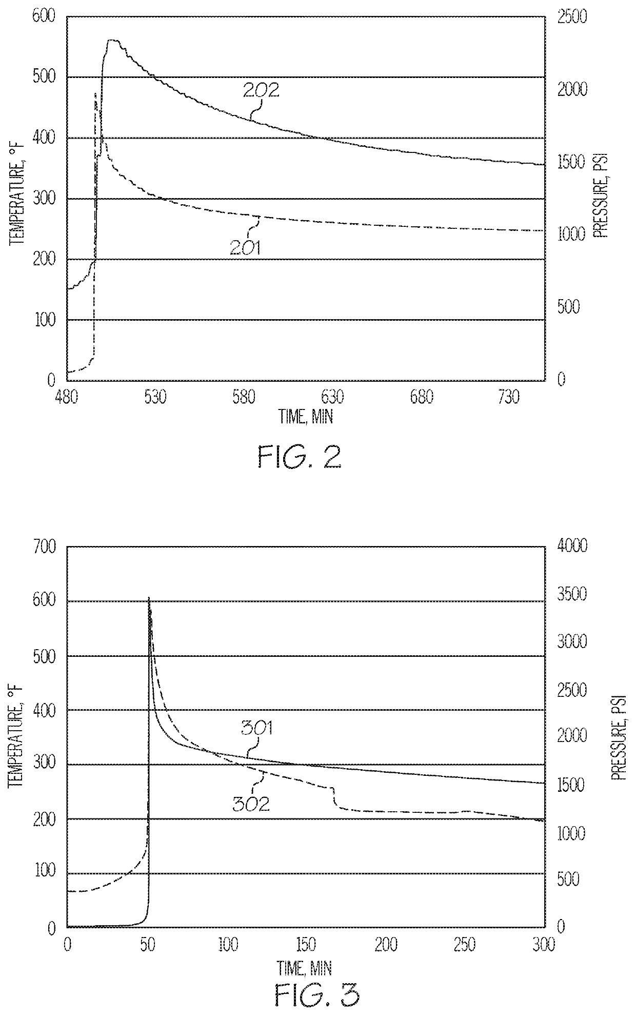 Methods for recovering petroleum that include using exothermic reactions in aqueous zones of reservoirs
