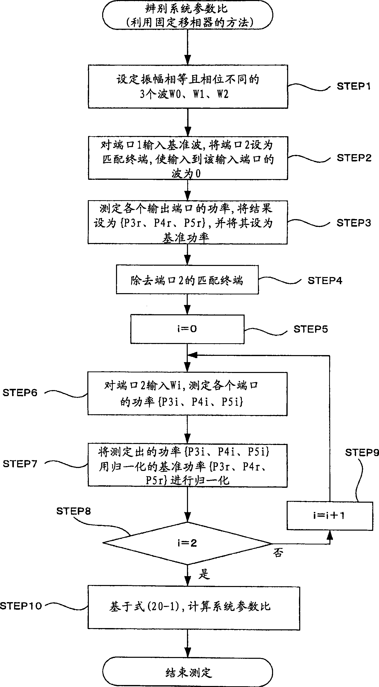 System parameter of linearity multi-port, detection method and device for vector network analyzer
