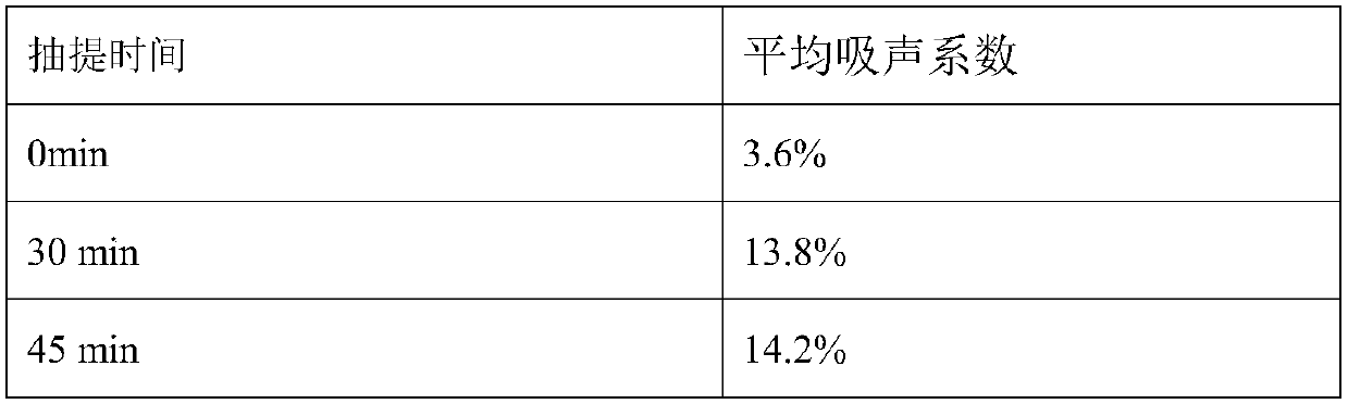 Wood fiber-coir composite sound absorption material and preparation method thereof