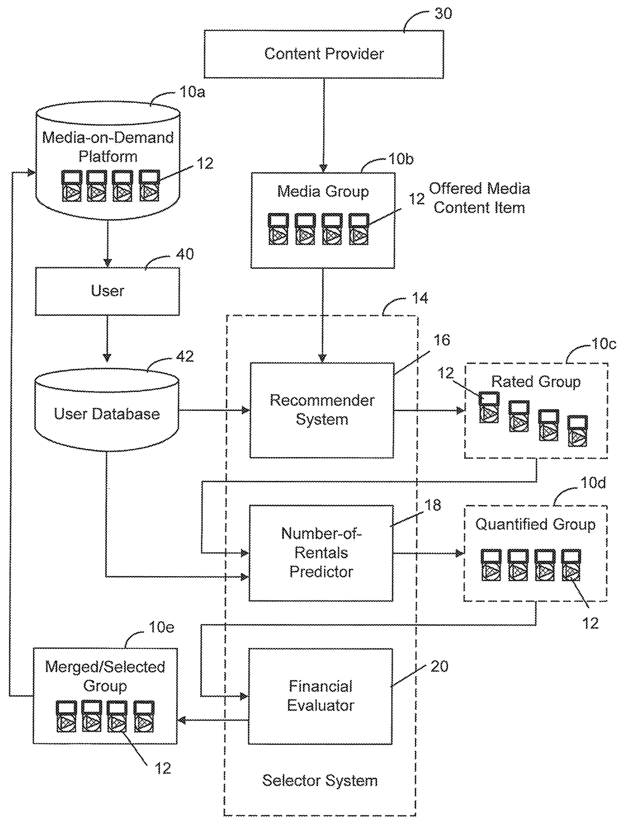 Method and system for efficiently compiling media content items for a media-on-demand platform