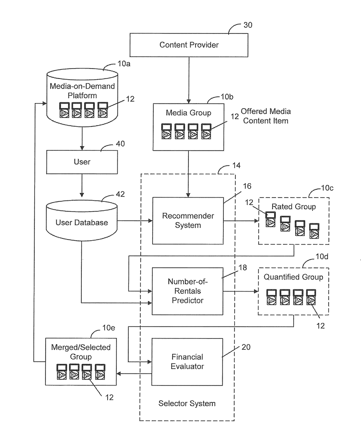 Method and system for efficiently compiling media content items for a media-on-demand platform