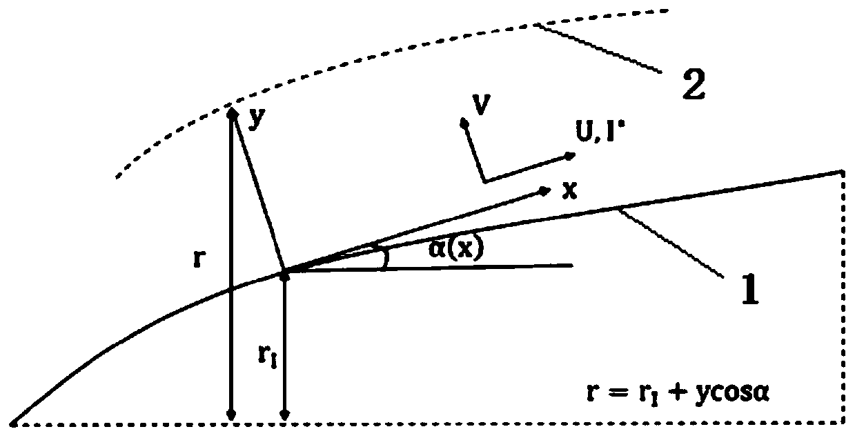 Flow boundary layer numerical analysis method based on flow function fractional coordinate system transformation