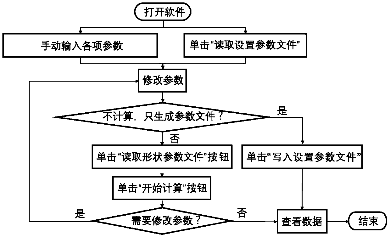 Flow boundary layer numerical analysis method based on flow function fractional coordinate system transformation