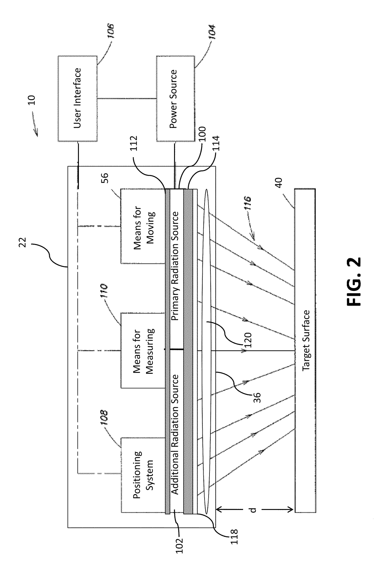 Multifunctional radiation delivery apparatus and method